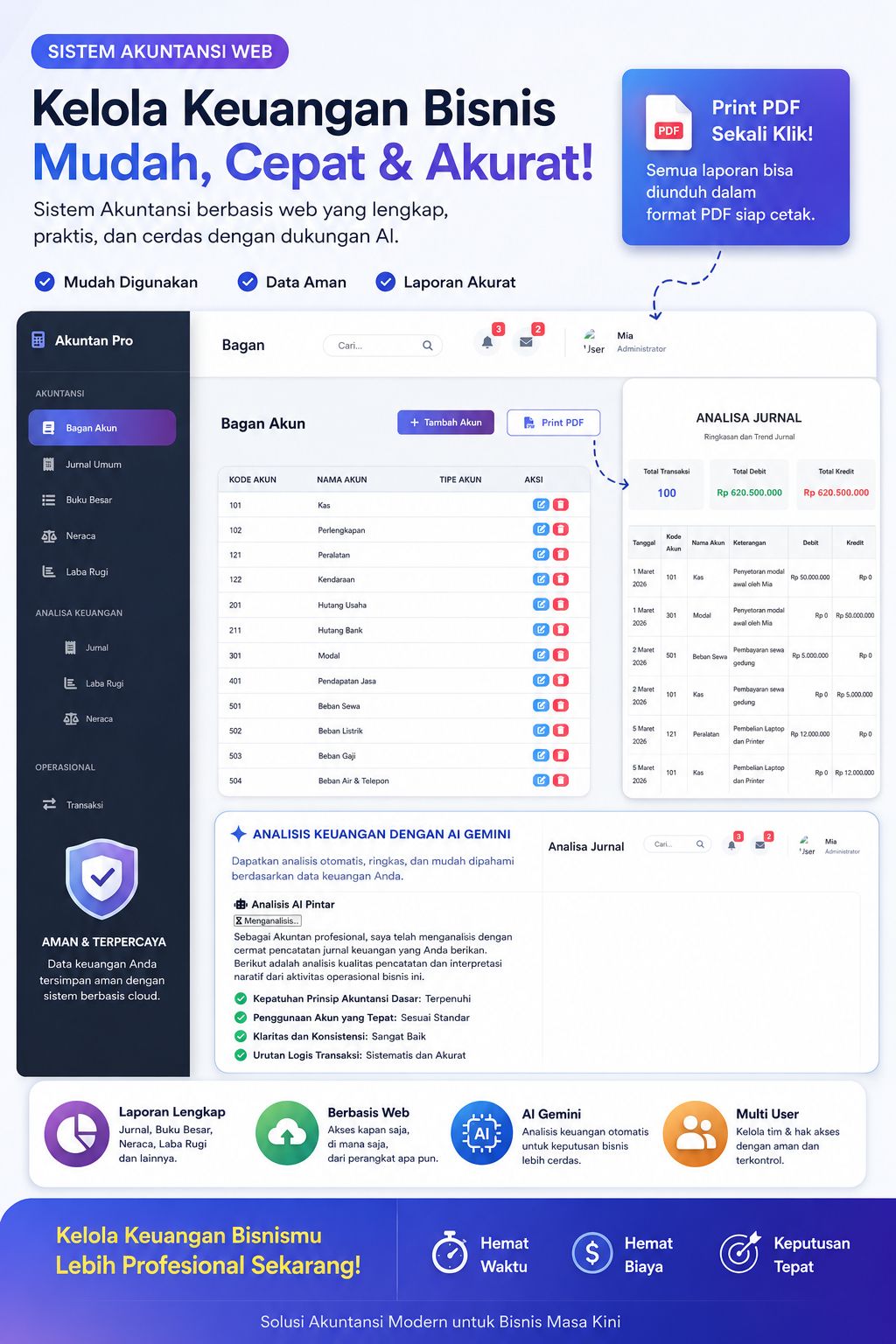 Aplikasi Akuntansi Berbasis Web untuk UMKM & Bisnis Modern Yang Terintegrasi AI 